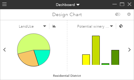 Primary and secondary charts showing land-use overlay on an assessment layer Primary and secondary charts showing land-use overlay on an assessment layer